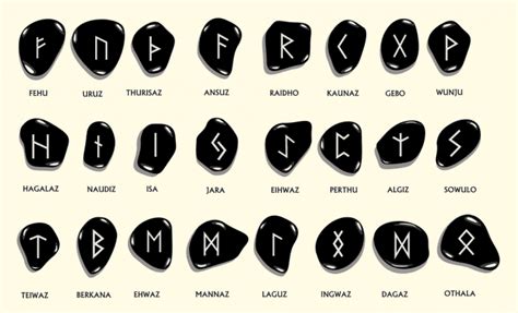 The Use of Germanic Heathen Defensive Runes for Warding off Evil Spirits